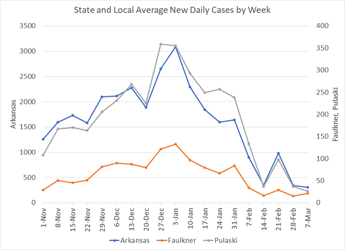 /uploadedimages/News/News_Releases/20210312-4 Average Cases per week.png